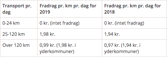 Befordringsfradrag satser.png