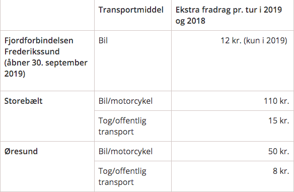 Befordringsfradrag satser bro.png